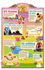 Candy Crush, ¿por qué es tan adictivo este juego?