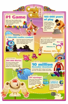 Candy Crush, ¿por qué es tan adictivo este juego?