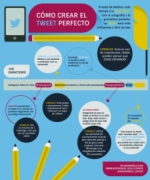 Cómo crear el tweet perfecto.