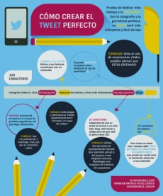 Cómo crear el tweet perfecto.