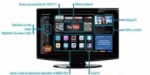 Convierta su televisor en una TV inteligente con EL MUNDO