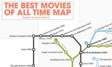 Las 250 mejores películas de la historia y un plano de metro, la imagen de la semana