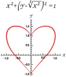 Los matemáticos afirman haber descubierto la fórmula del amor eterno