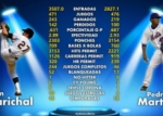 Marichal o Pedro, ¿qué dicen los números?