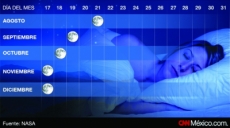 ¿No puedes dormir? Tal vez sea por la Luna llena