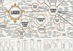 Un completo mapa de las cervezas del mundo